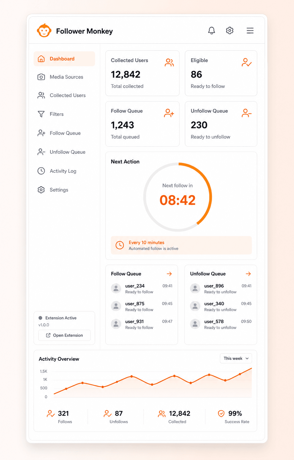 Follower Monkey dashboard vertical product mockup