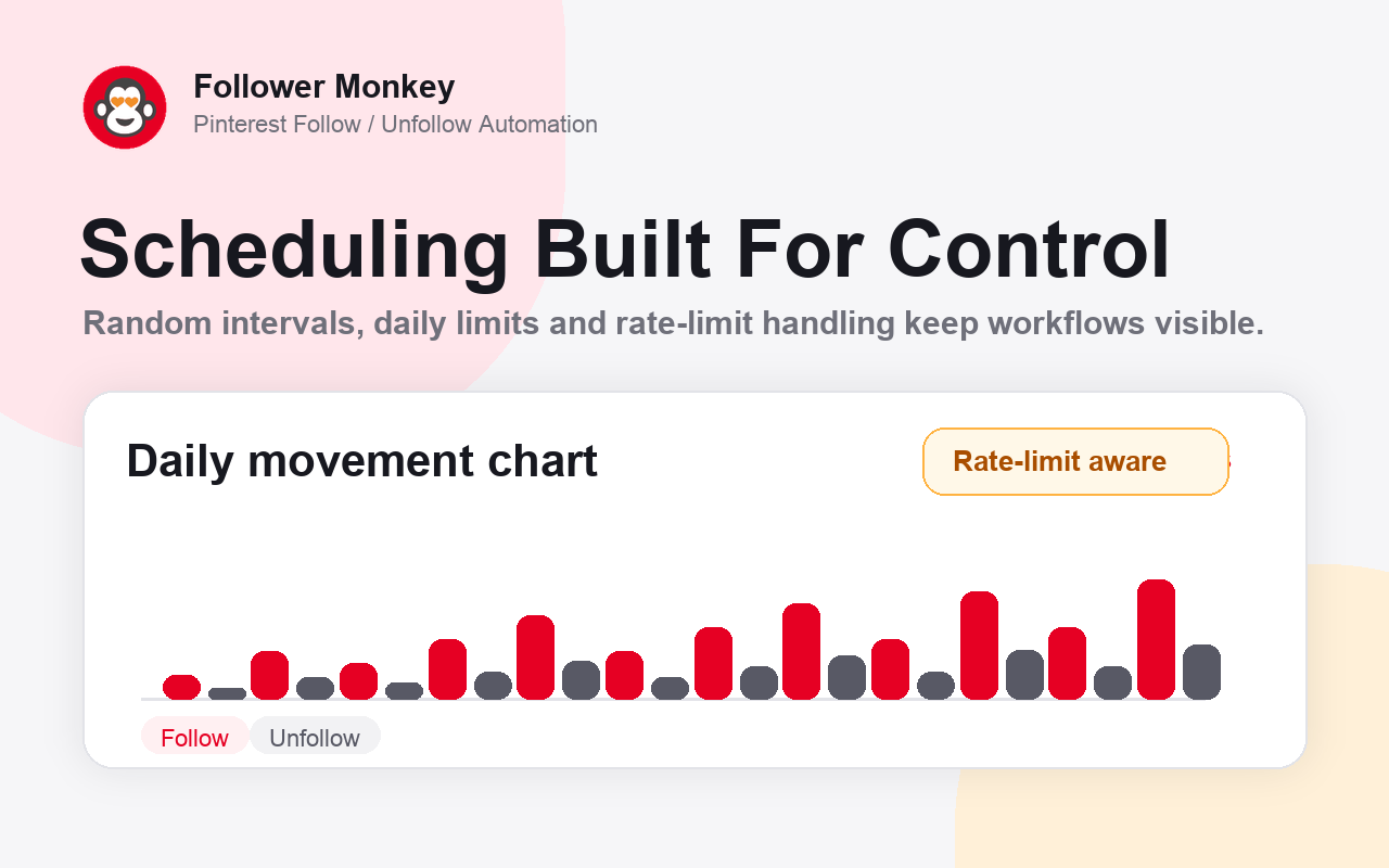 Pinterest follow scheduler and daily activity chart screenshot